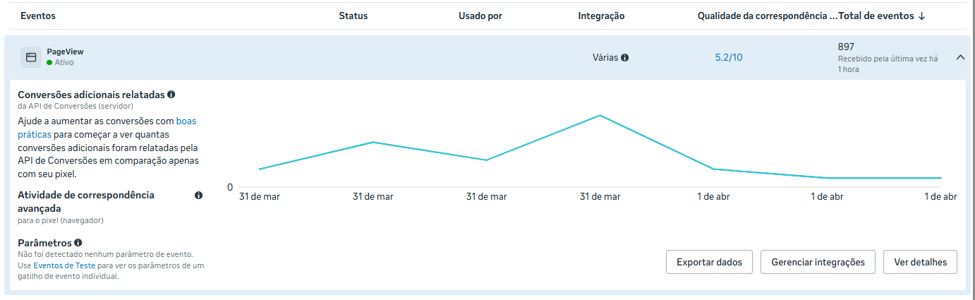 Gerenciador de Eventos · PageView no navegador e no servidor com a mesma curva ao longo do tempo