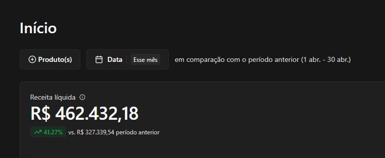 Danielle Reis · 400k em 5 dias vs período anterior · dashboard próprio